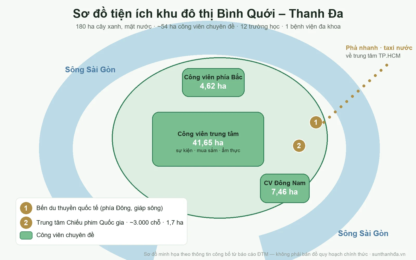 Sơ đồ tiện ích Bình Quới Thanh Đa: bến du thuyền quốc tế, Trung tâm Chiếu phim Quốc gia, công viên phía Bắc, công viên trung tâm, công viên Đông Nam